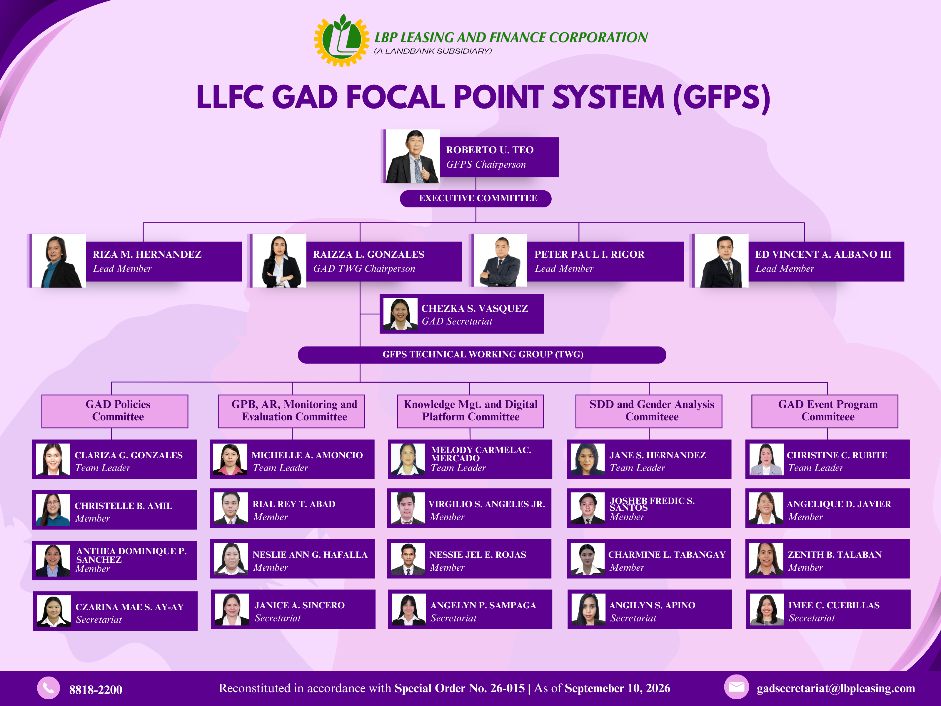GFPS Organizational Structure